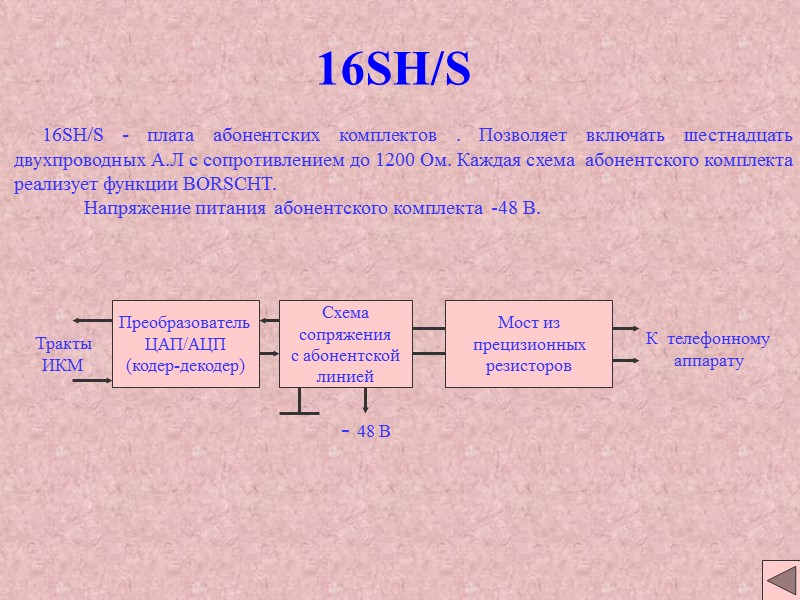 16SH/S 16SH/S - плата абонентских комплектов . Позволяет включать шестнадцать 16SH/S 16SH/S - плата абонентских комплектов . Позволяет включать шестнадцать